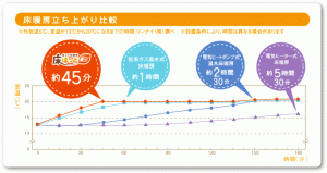 15_HK05_床暖房_03